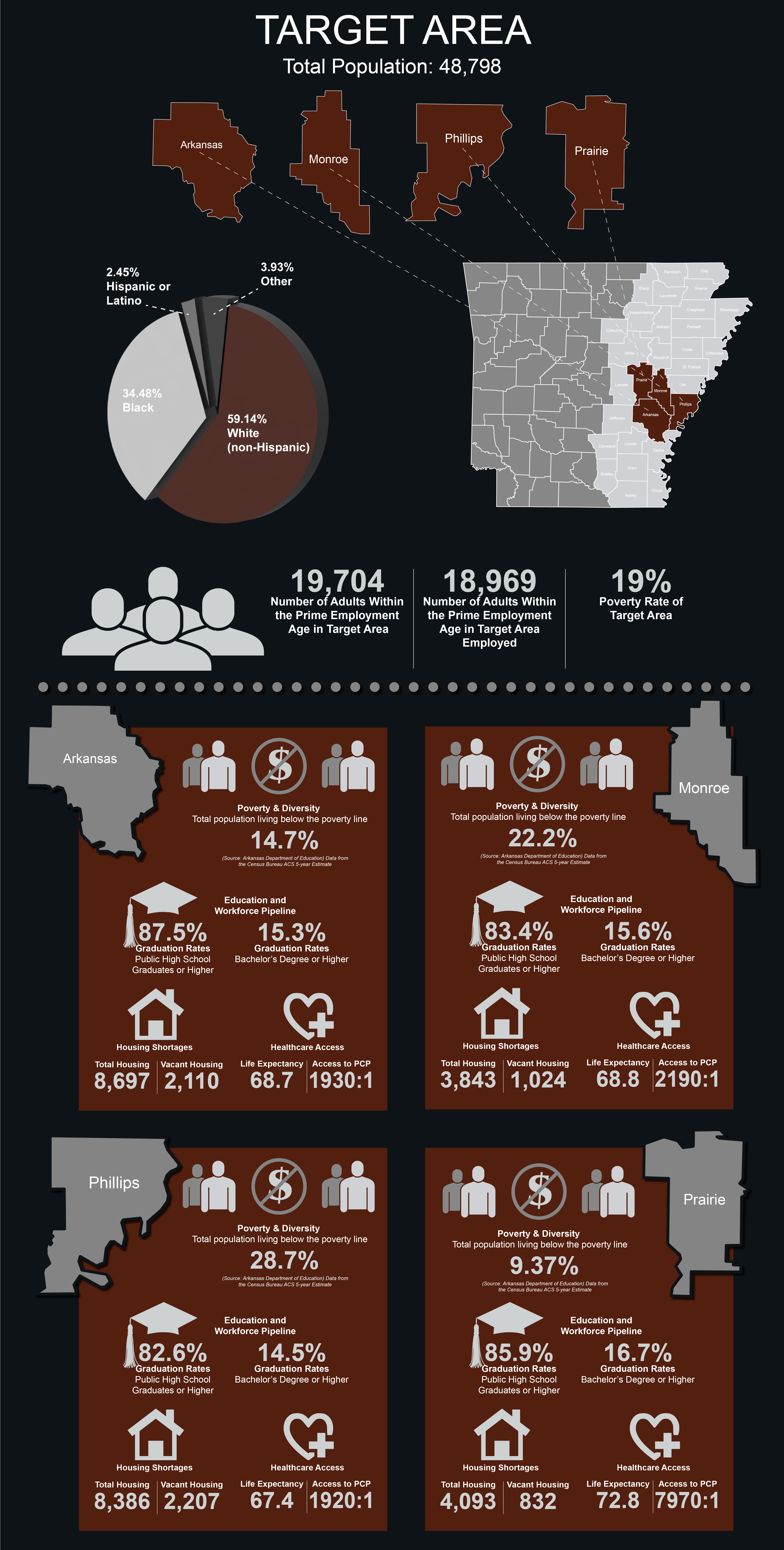Data Set for Recompete RP 5.25